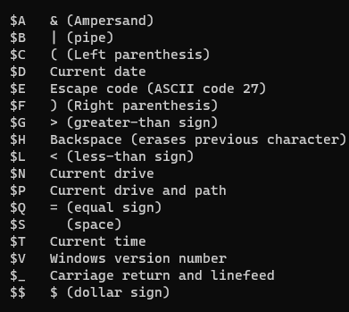 prompt codes